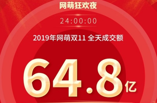 喜迎2020 | 網(wǎng)萌2019年度回顧